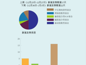 【一周新基】22只新品冲击“开门红”，港股红利资产与A500挑大梁|界面新闻