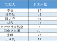 百亿私募开年变局：半夏投资、歌斐诺宝等五家“滑落”，新进三家什么来头？|界面新闻