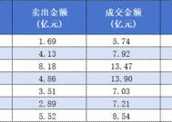 11个交易日股价翻倍！章盟主、炒股养家等众游资疯狂接力，为何都盯上了五洲新春？|界面新闻