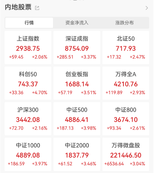 突然放量大涨！行情要反转了？