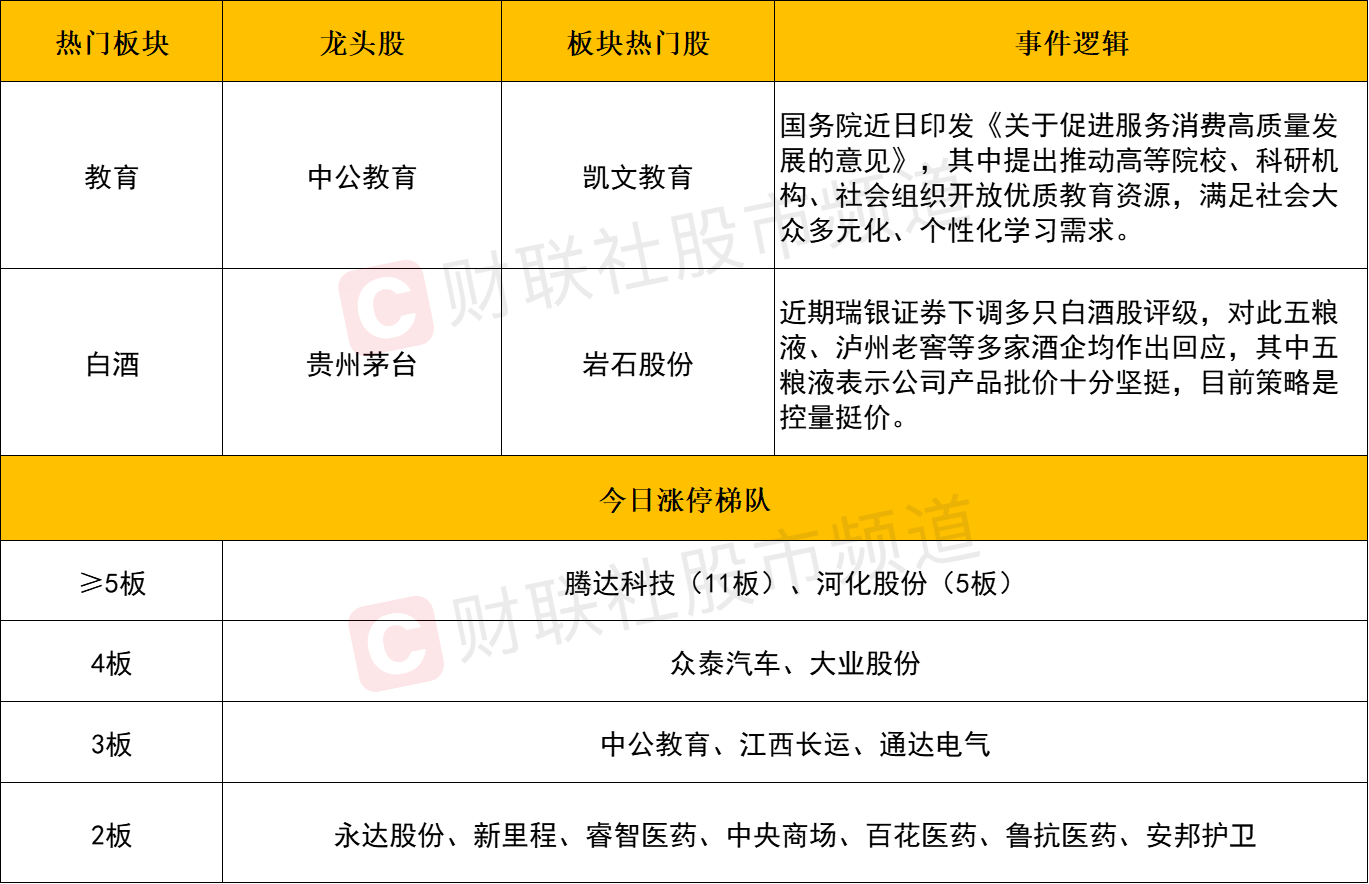 【每日收评】全市场仅500余股飘红 三大指数均创调整新低 高位人气股抱团逆势火爆