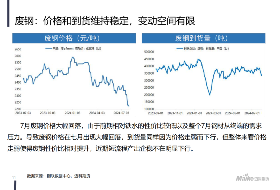 【迈科黑色金属月报】新矛盾的蓄积阶段，空头主导地位仍在但有所松动