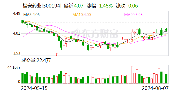 福安药业：注射用头孢唑肟钠一致性评价获批