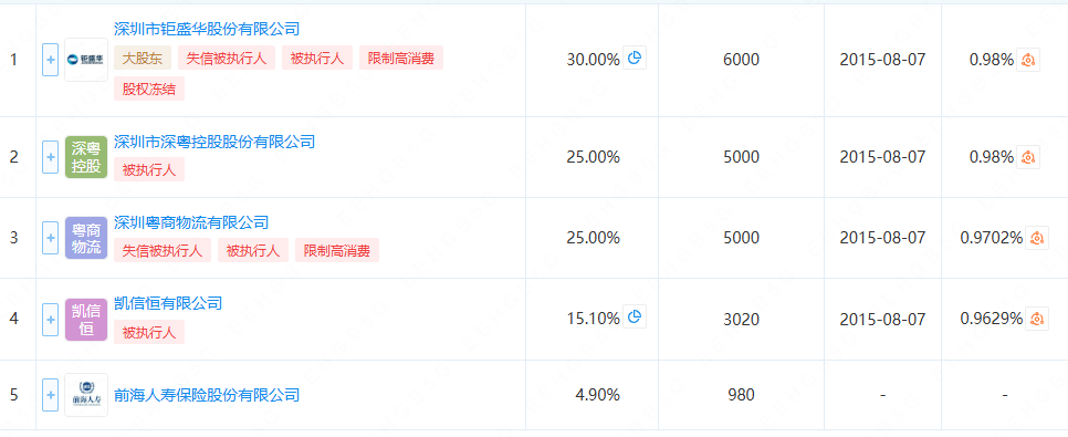 什么情况？折价20%再卖，仍