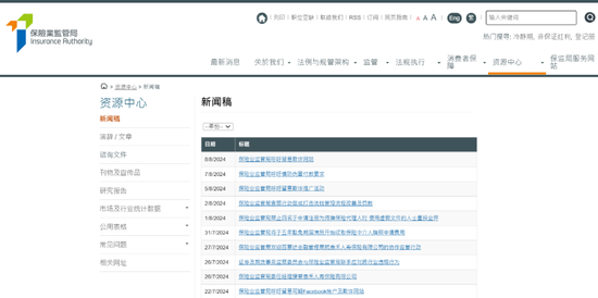 重罚2300万港元！友邦保险香港分行因反洗钱流程问题遭处罚