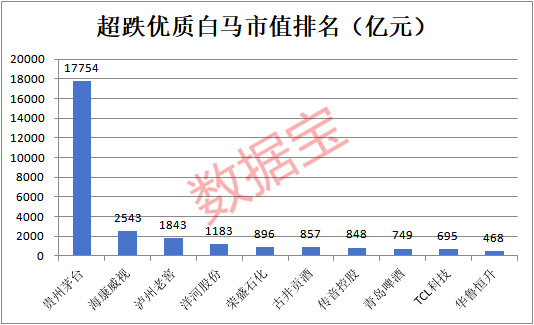 揭秘！超跌优质白马股预测股息率排名，最高超10%，31股前瞻市盈率低至个位数