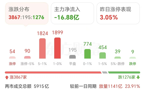 变盘信号来了？A股尾盘，ETF放量进场！亚太市场集体上涨！