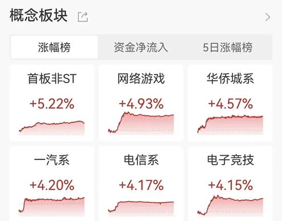 变盘信号来了？A股尾盘，ETF放量进场！亚太市场集体上涨！