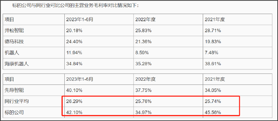 华亚智能重组标的被疑突击订单做高估值？一年时间蒯海波、徐军等人财富飙升14倍