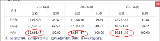 华亚智能重组标的被疑突击订单做高估值？一年时间蒯海波、徐军等人财富飙升14倍