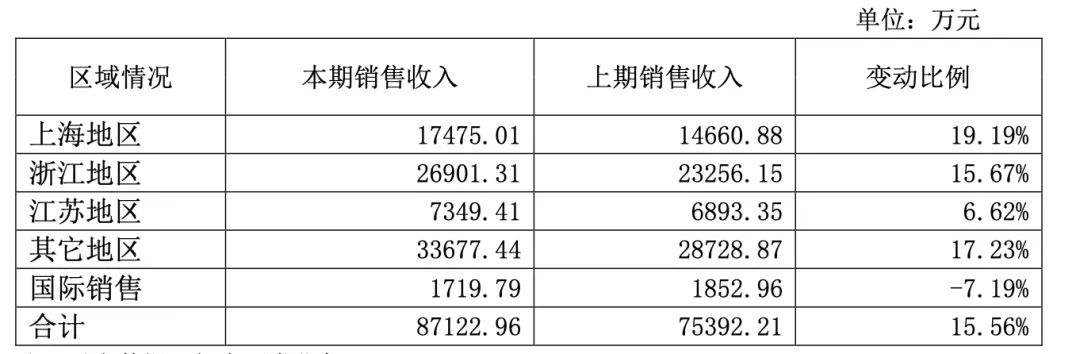 古越龙山连续三年业绩失约，董事长孙爱保遭投资者质疑