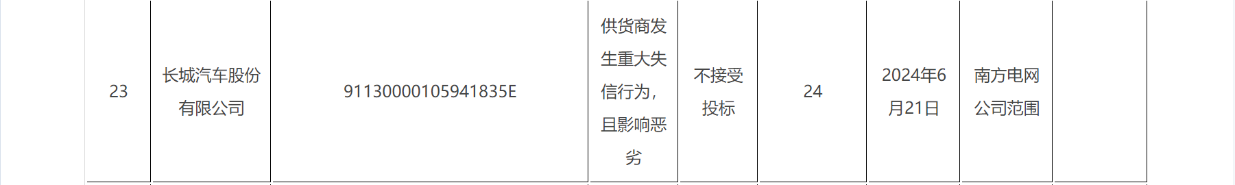 这家知名车企被南方电网突然“拉黑”！惊动上交所发出监管函，发生了什么？