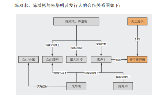 IPO月报|天工股份携多处“硬伤”闯关遭暂缓审议 申万宏源是否勤勉尽责？