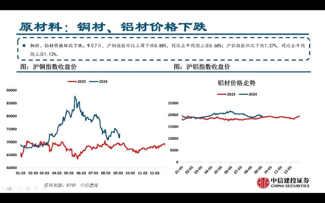 【中信建投家电 | 动态】以旧换新短期成效初显，头部品牌优势突出（2024年9.2-9.6周观点） - 拷贝