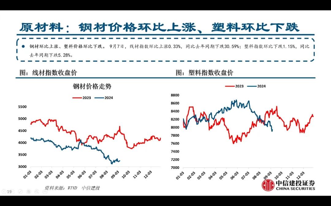 【中信建投家电 | 动态】以旧换新短期成效初显，头部品牌优势突出（2024年9.2-9.6周观点） - 拷贝