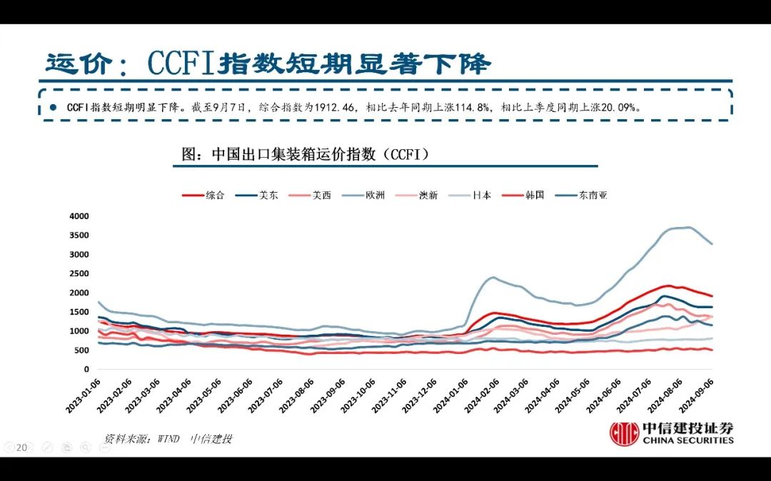 【中信建投家电 | 动态】以旧换新短期成效初显，头部品牌优势突出（2024年9.2-9.6周观点） - 拷贝