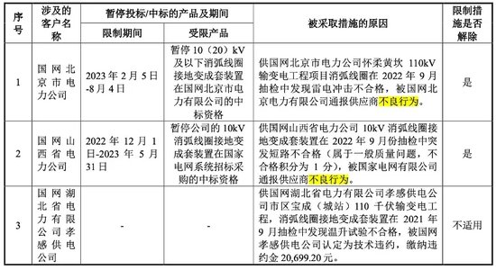 三次抽检不合格被通报！旭辉电气和供应商“关系匪浅”