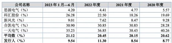 三次抽检不合格被通报！旭辉电气和供应商“关系匪浅”