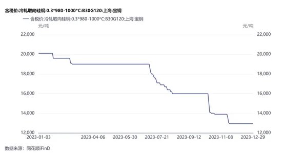 三次抽检不合格被通报！旭辉电气和供应商“关系匪浅”