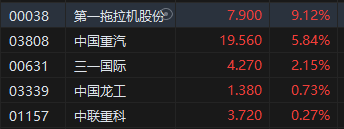 收评：恒指涨0.75% 恒生科指涨0.13%黄金股全天强势