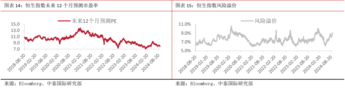 美联储降息在即 政策加码前港股或维持窄幅波动